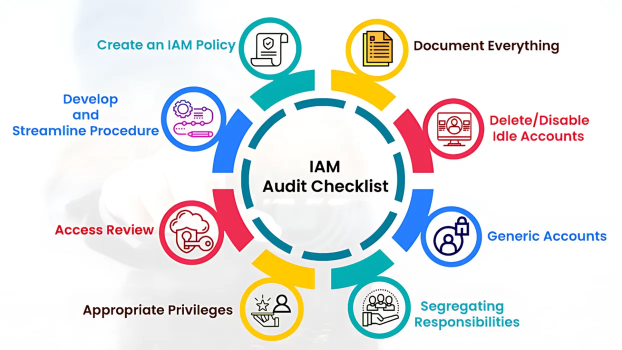 Modern AWS IAM Account Strategies: <br>Strengthening Security & Governance blog post